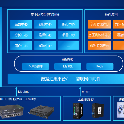 物联网手机app开发软件-漫云科技-行业软件快速上线一站式服务