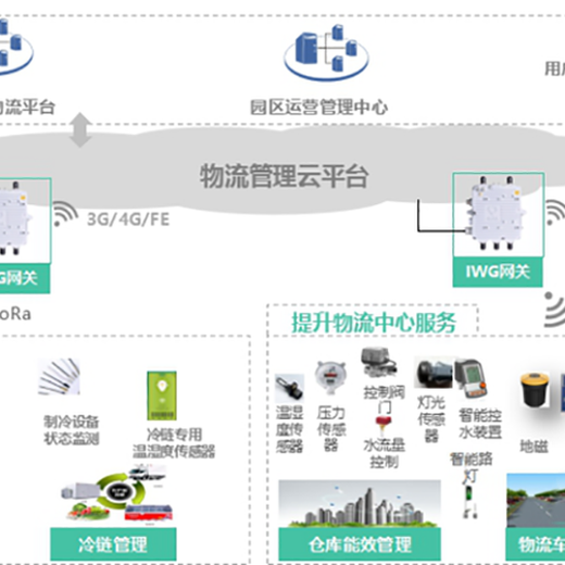 物联网开发平台及应用-漫云科技-开发公司源码开发一站式服务