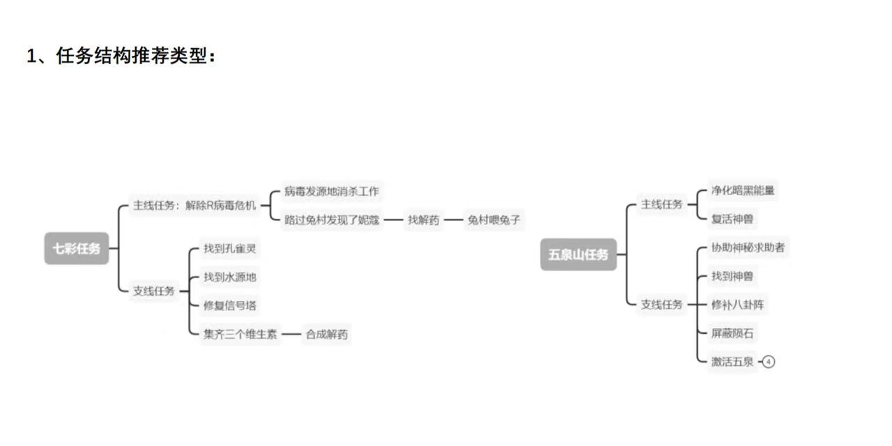 公园寻宝游戏开发小程序源码app制作源码一站式服务