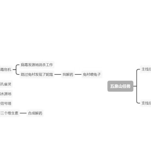 AR户外寻宝游戏开发小程序定制app制作源码交付