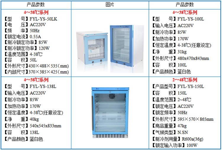 多用途恒温箱福意联FYL-YS-281L(0-100℃)