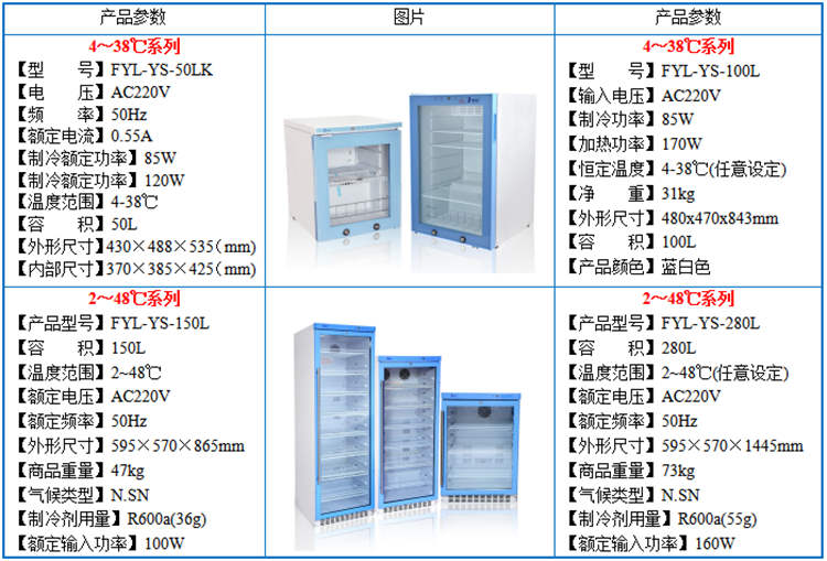 锡膏存放冰箱-SMT锡膏储存与使用规范