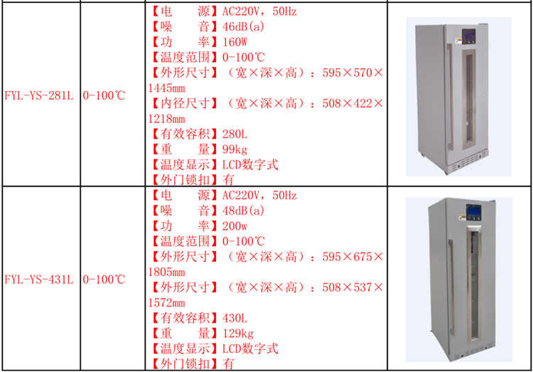 中药热敷包加热箱FYL-YS-431L