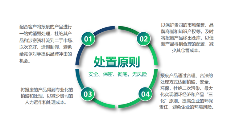 广州南沙区涉密资料档案销毁处置机构提供现场处理服务