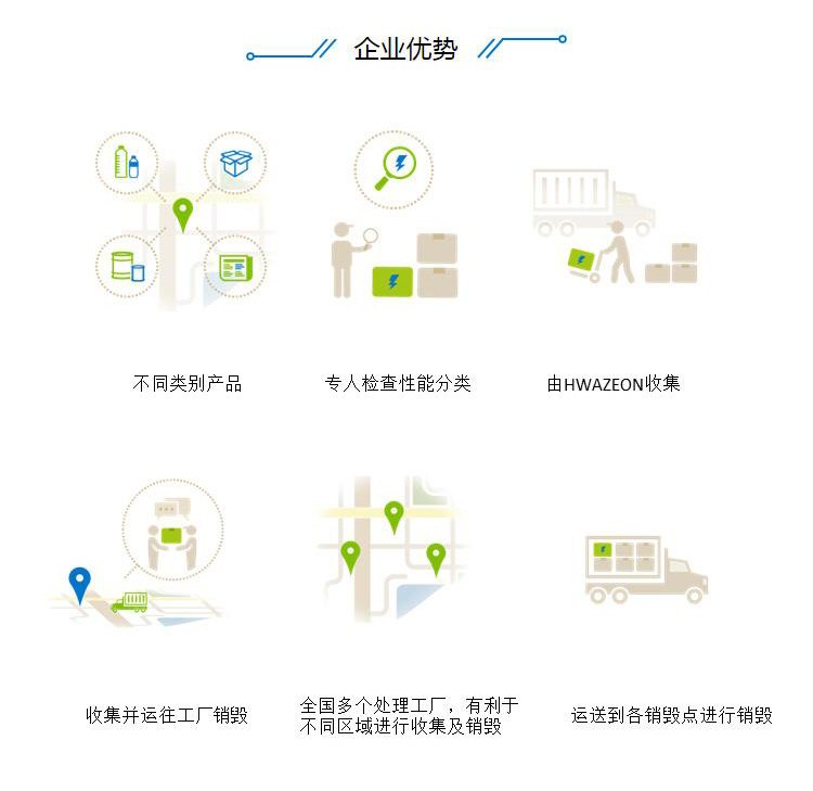 深圳光明区报废书籍销毁中心焚烧/粉碎/化浆