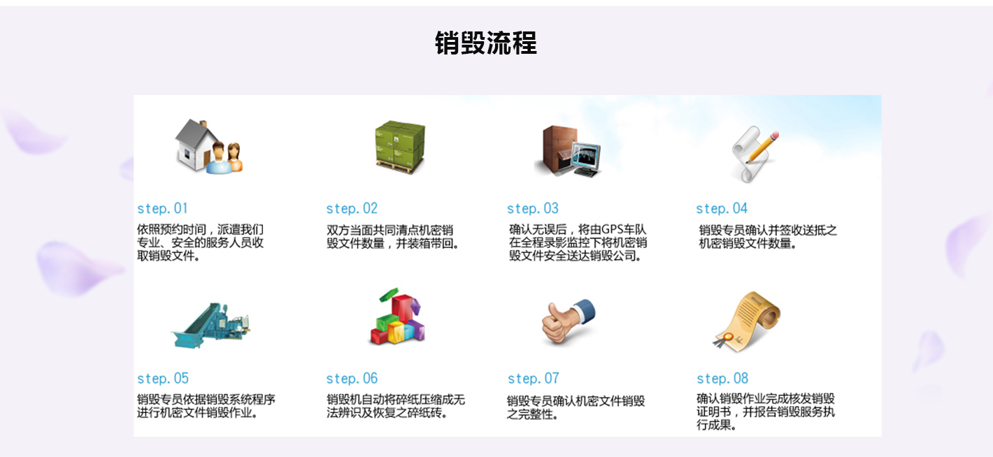 深圳坪山區(qū)檔案銷毀處置公司出具銷毀證明