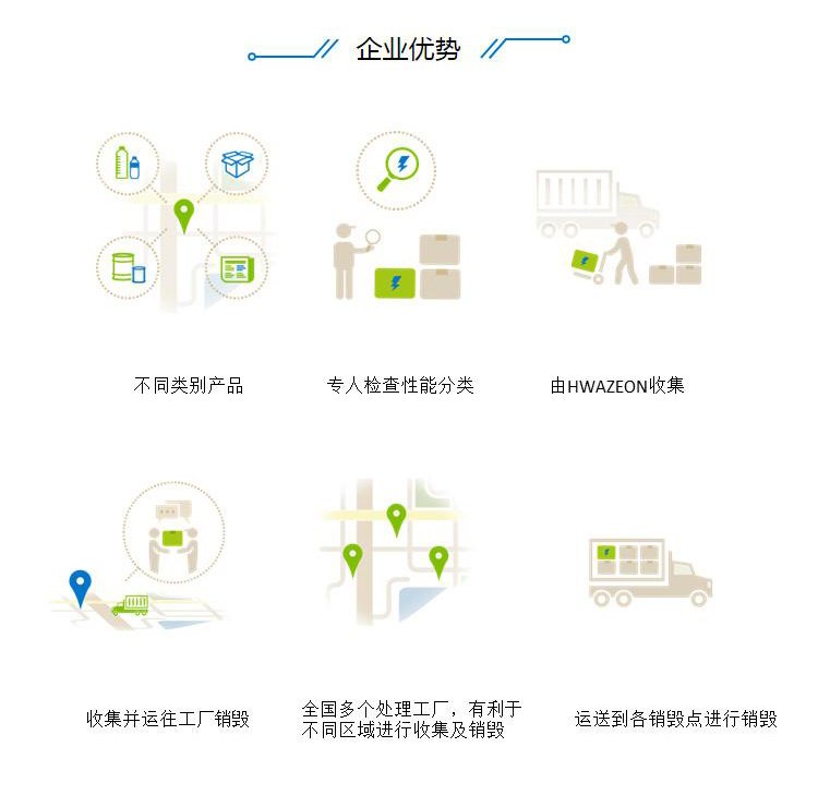 深圳南山區報廢檔案銷毀單位出具銷毀證明