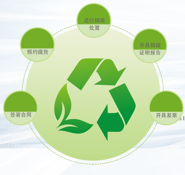 深圳坪山區涉密資料檔案銷毀處置廠家焚燒/粉碎/化漿