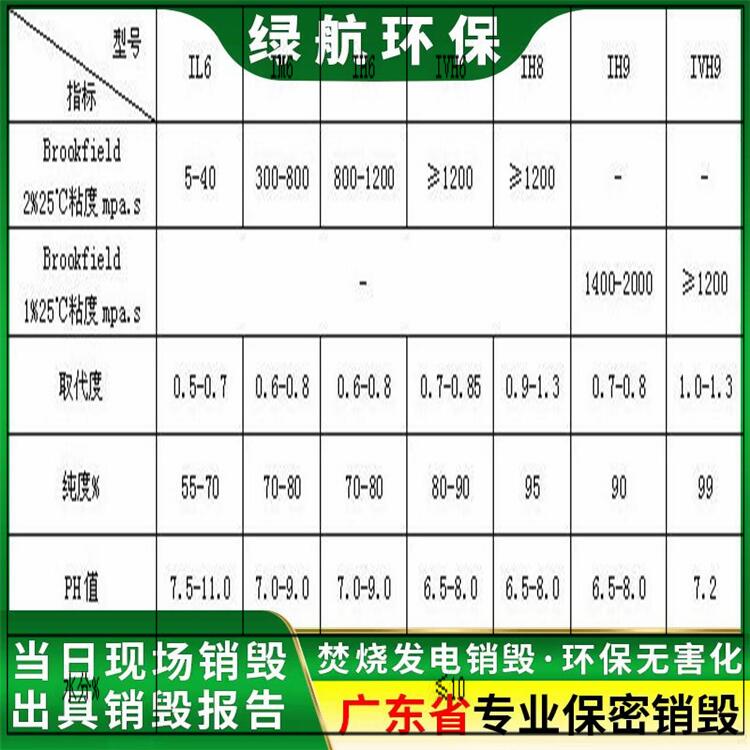 深圳南山区普通销毁机构当日现场焚烧完成