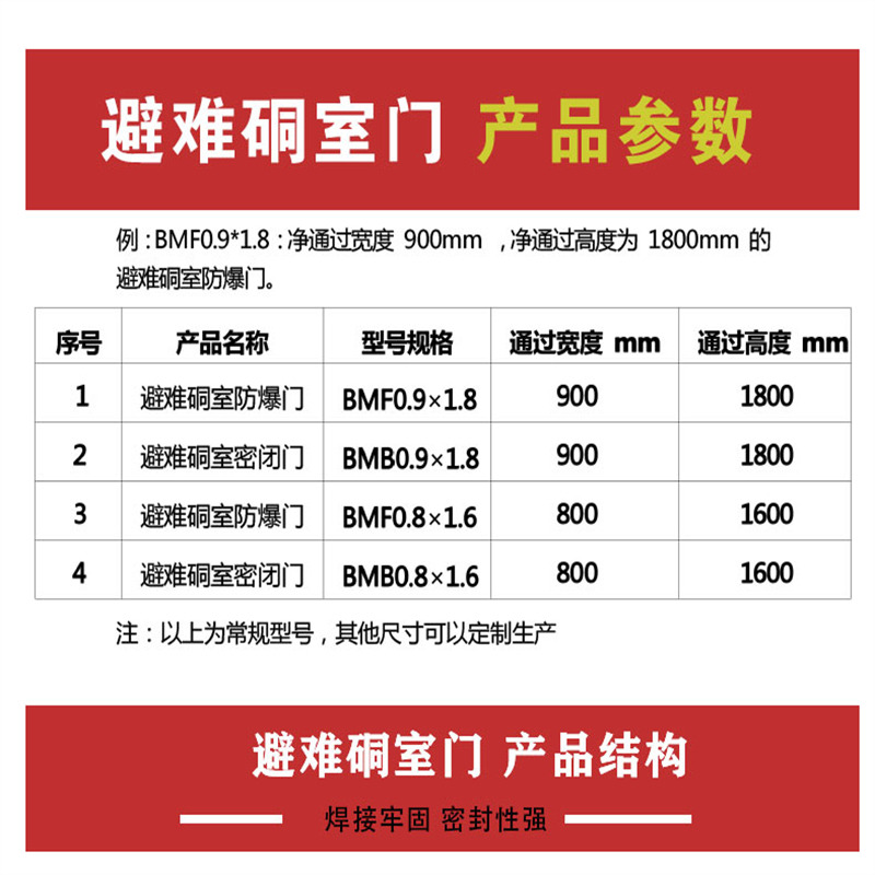 井下避难硐室密闭门-BMB0.8*1.8m-临时避难硐室防护密闭门