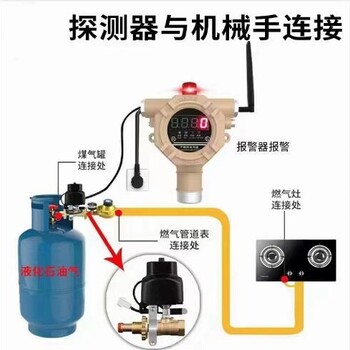 固定式燃气泄漏报警器无线传输手机联动报警